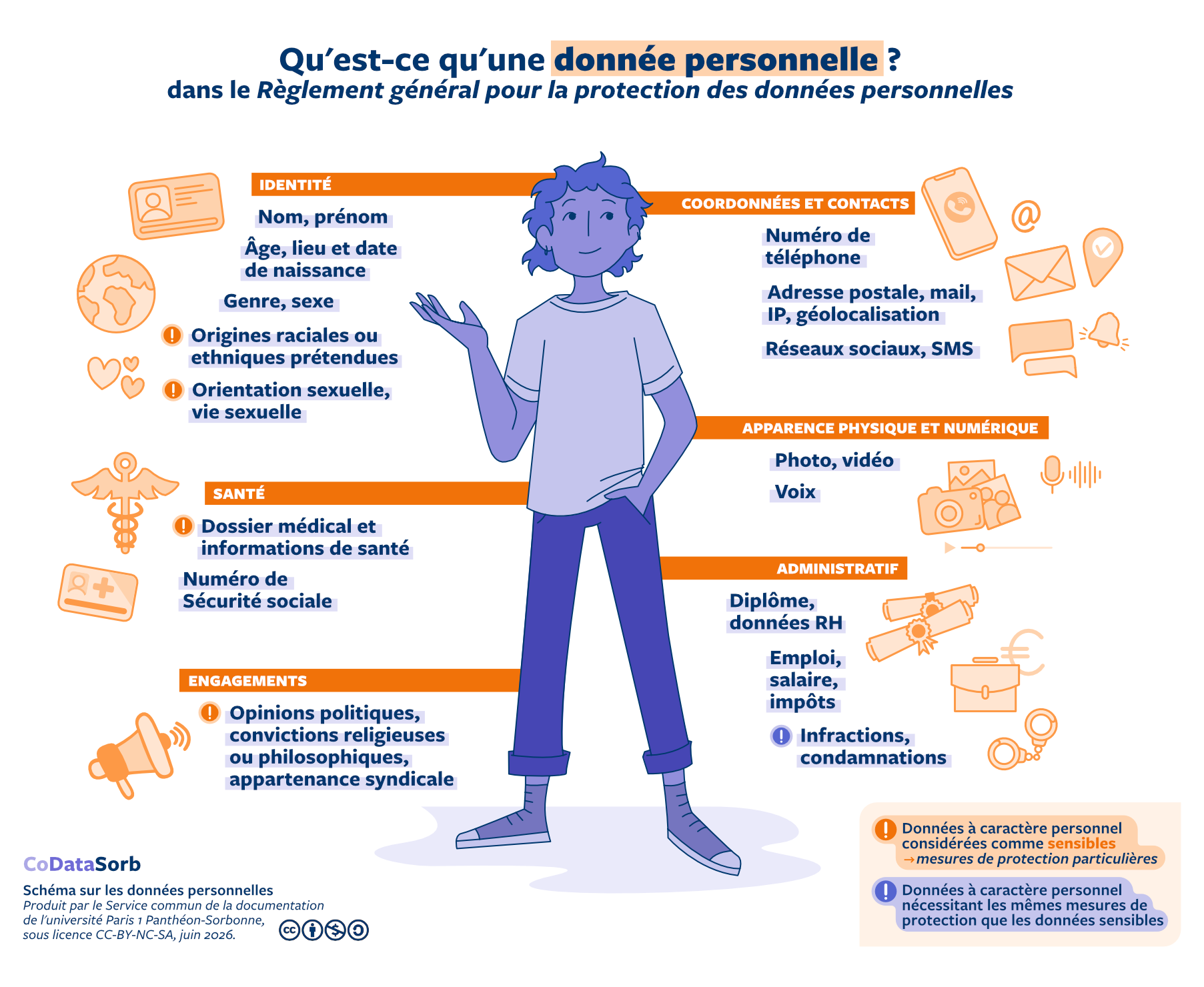 Définition des données personnelles : schéma